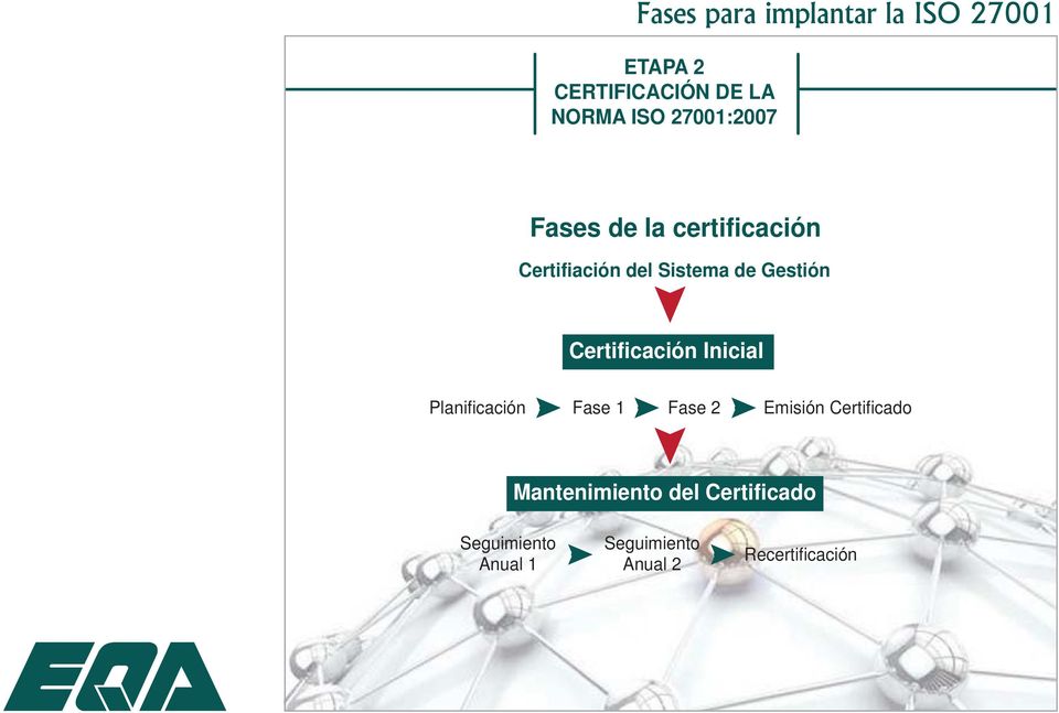 Certificación Inicial Planificación Fase 1 Fase 2 Emisión Certificado