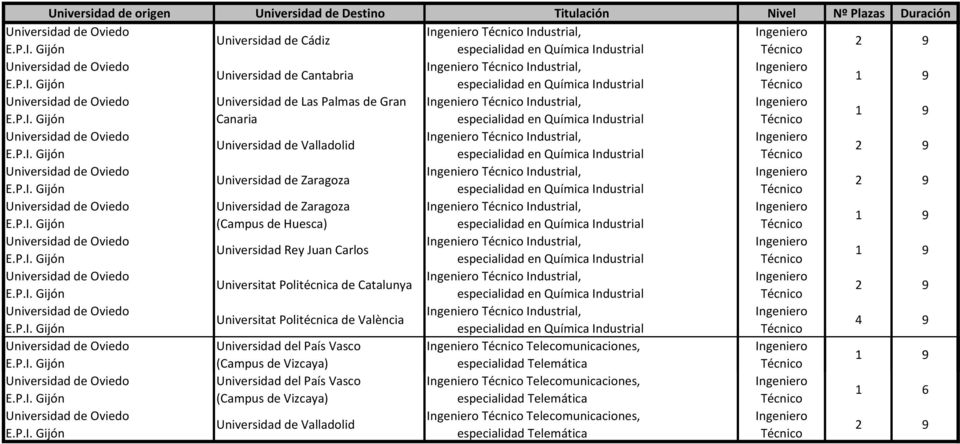Industrial, Universidad Rey Juan Carlos especialidad en Química Industrial Industrial, Universitat Politécnica de Catalunya especialidad en Química Industrial Industrial, especialidad en