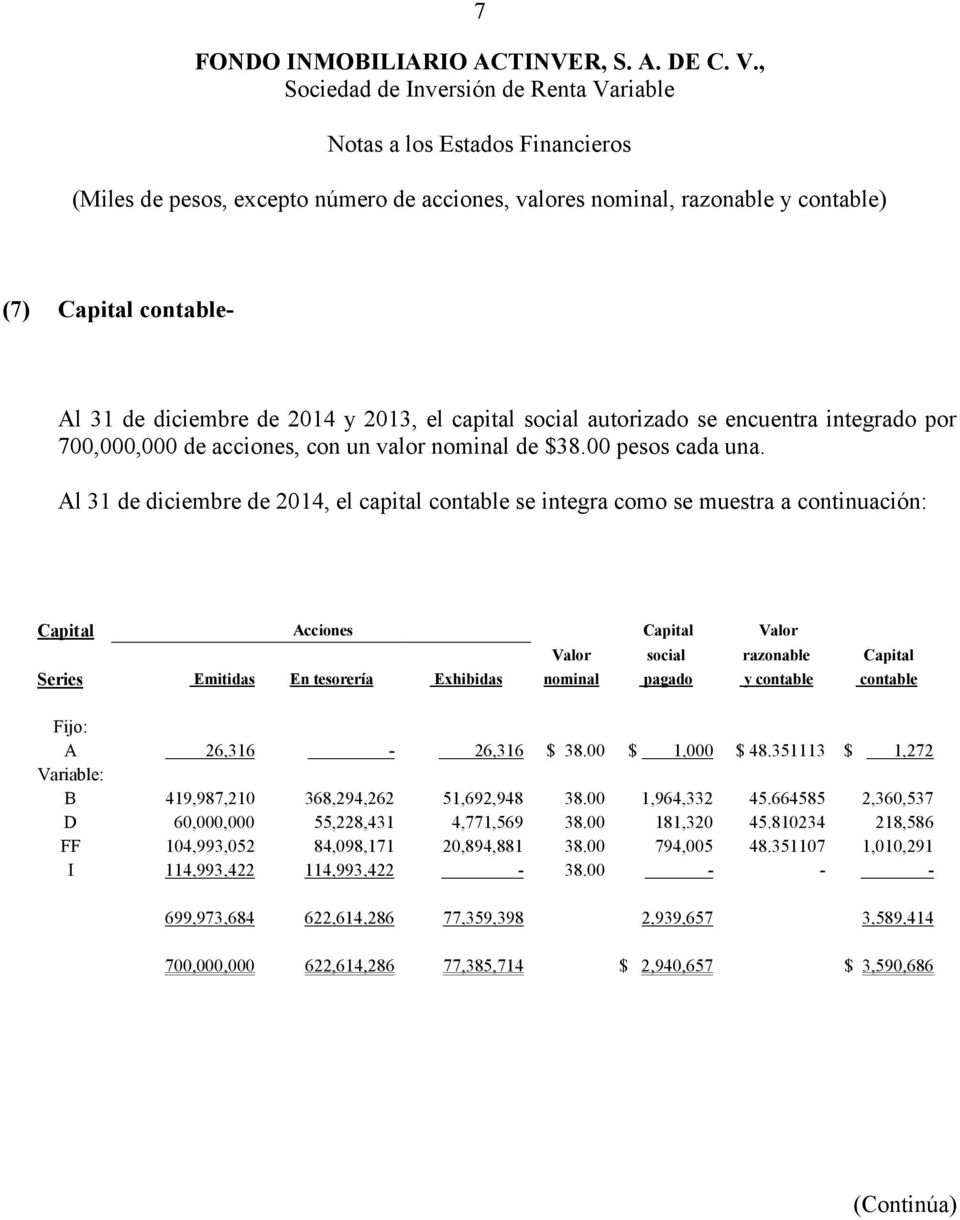 Al 31 de diciembre de 2014, el capital contable se integra como se muestra a continuación: Capital Acciones Capital Valor Valor social razonable Capital Series Emitidas En tesorería Exhibidas nominal