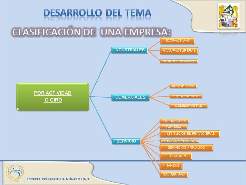 COMISIONISTAS SERVICIO TRANSPORTE TURISMO INSTITUCIONES