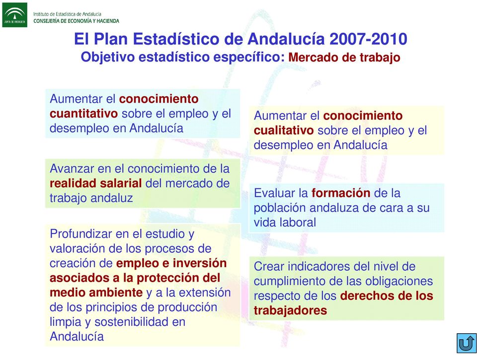 protección del medio ambiente y a la extensión de los principios de producción limpia y sostenibilidad en Andalucía Aumentar el conocimiento cualitativo sobre el empleo y el desempleo