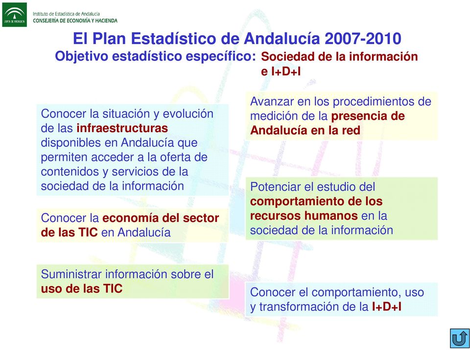 del sector de las TIC en Andalucía Avanzar en los procedimientos de medición de la presencia de Andalucía en la red Potenciar el estudio del comportamiento