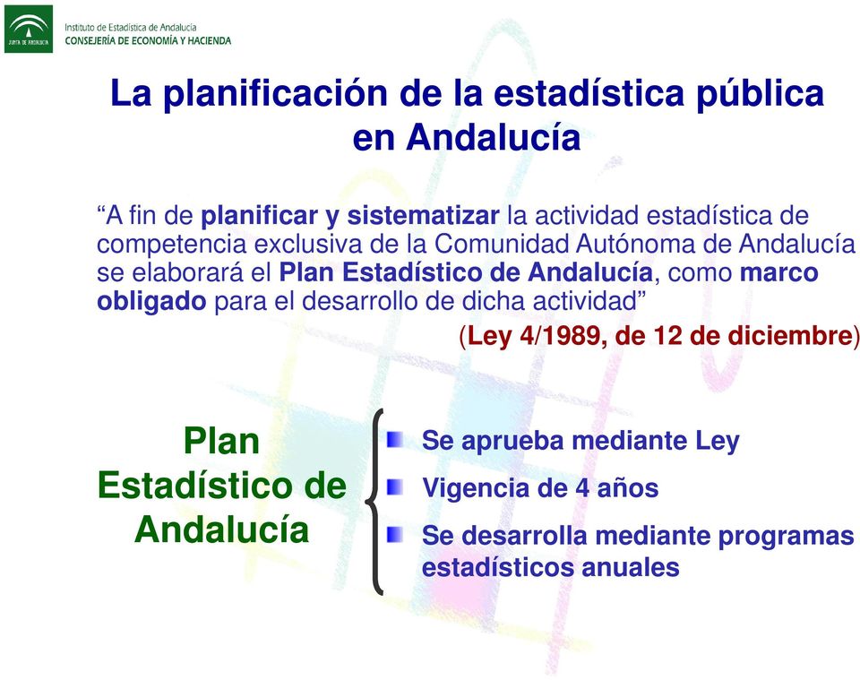 Andalucía, como marco obligado para el desarrollo de dicha actividad (Ley 4/1989, de 12 de diciembre) Plan