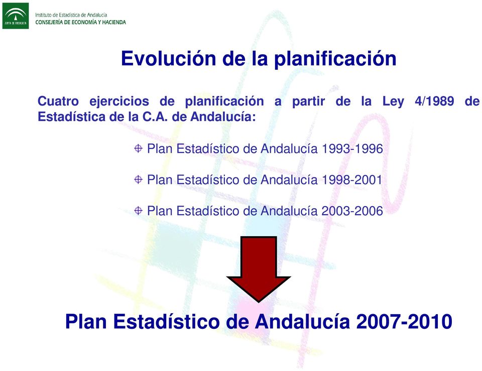 de Andalucía: Plan Estadístico de Andalucía 1993-1996 Plan Estadístico