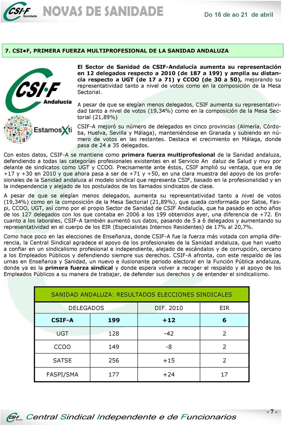 A pesar de que se elegían menos delegados, CSIF aumenta su representatividad tanto a nivel de votos (19,34%) como en la composición de la Mesa Sectorial (21,89%) CSIF-A mejoró su número de delegados
