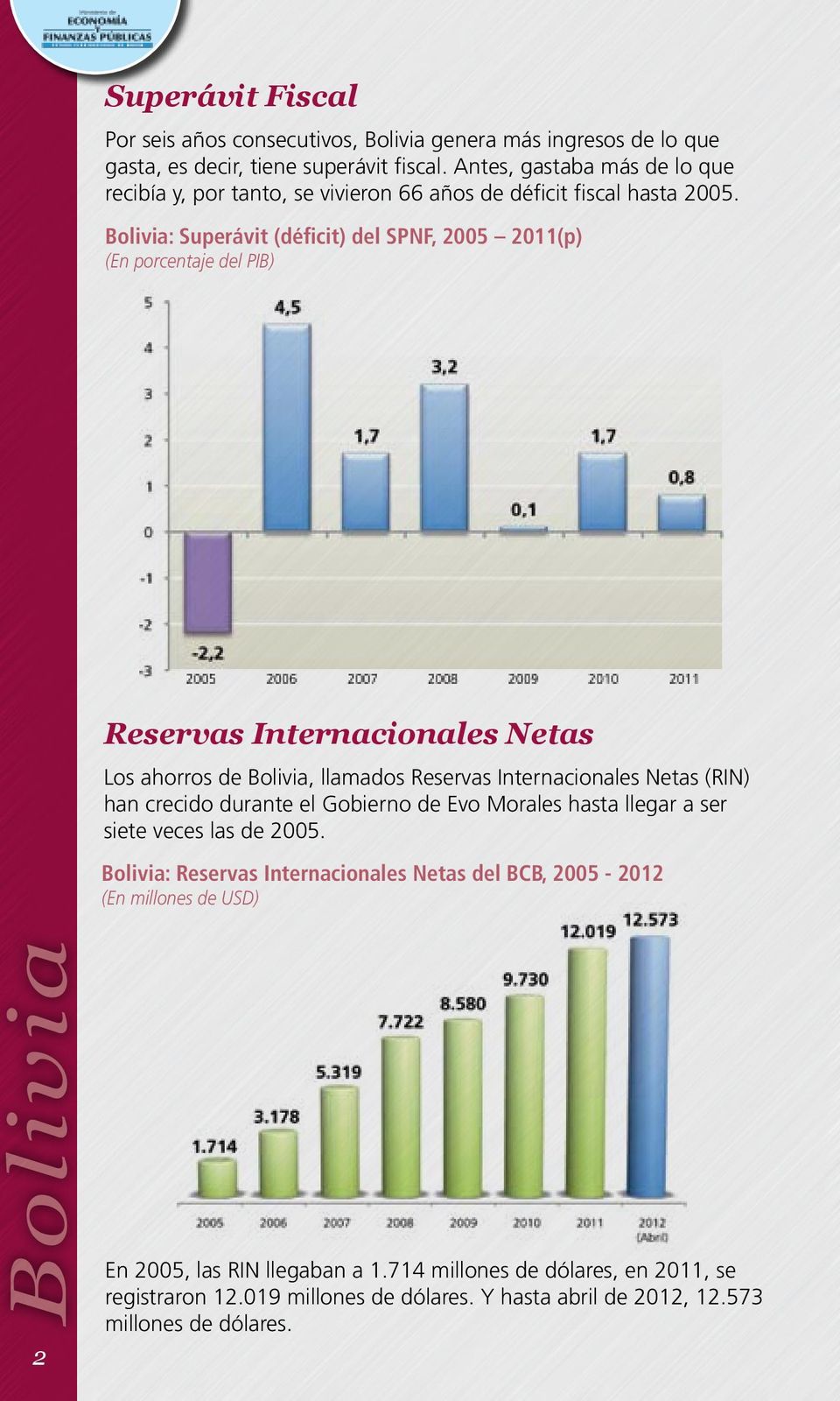 Bolivia: Superávit (déficit) del SPNF, 2005 2011(p) (En porcentaje del PIB) Reservas Internacionales Netas Los ahorros de Bolivia, llamados Reservas Internacionales Netas (RIN) han