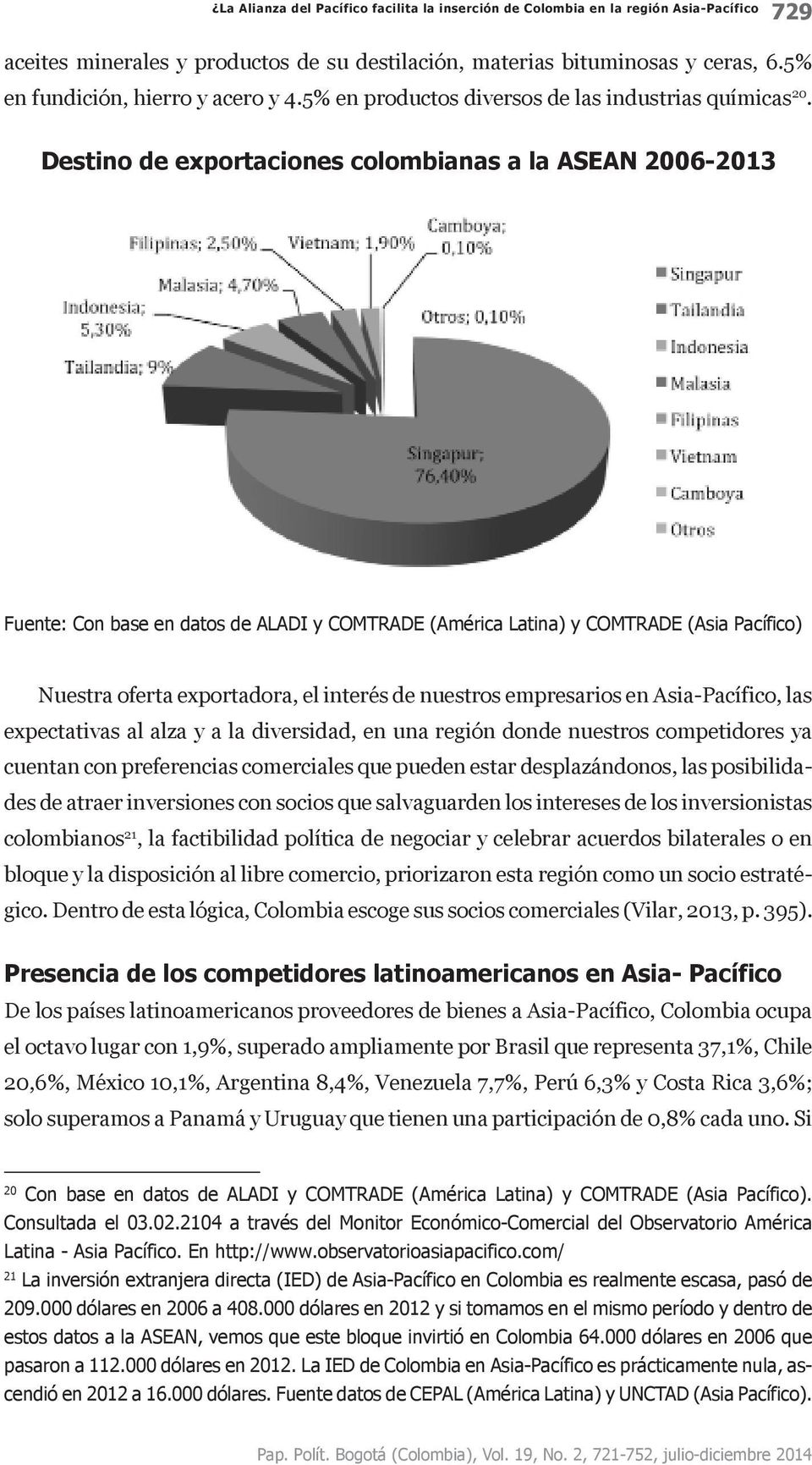 Destino de exportaciones colombianas a la ASEAN 2006-2013 Fuente: Con base en datos de ALADI y COMTRADE (América Latina) y COMTRADE (Asia Pacífico) Nuestra oferta exportadora, el interés de nuestros