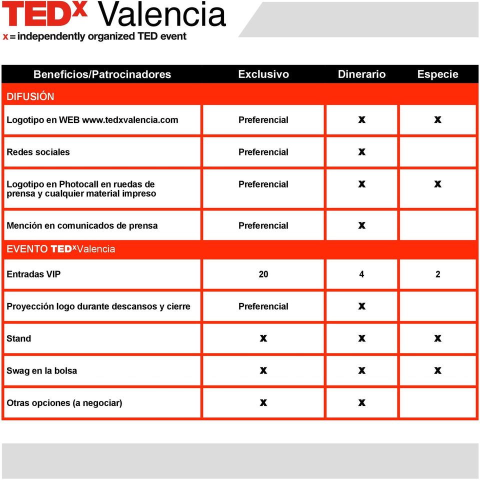 impreso Preferencial x x Mención en comunicados de prensa Preferencial x EVENTO TED x Valencia Entradas VIP 20 4 2