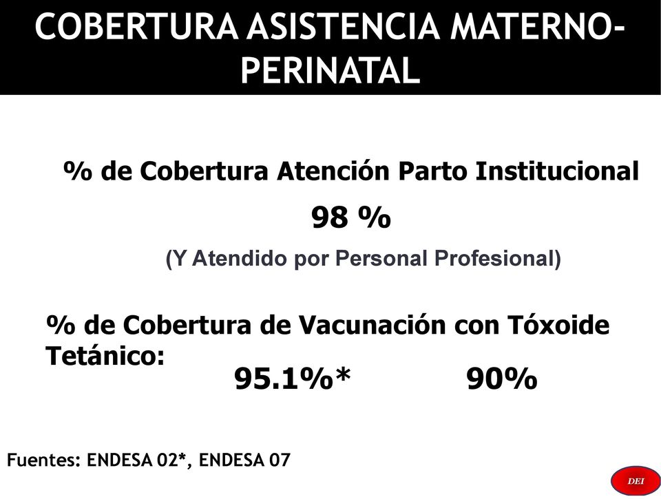 Profesional) % de Cobertura de Vacunación con Tóxoide