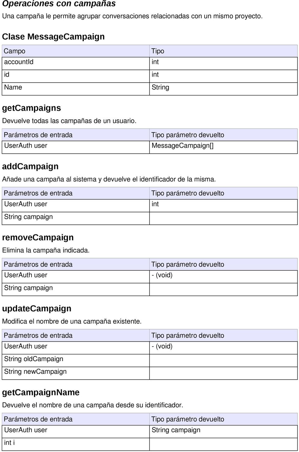 MessageCampaign[] addcampaign Añade una campaña al sistema y devuelve el identificador de la misma.