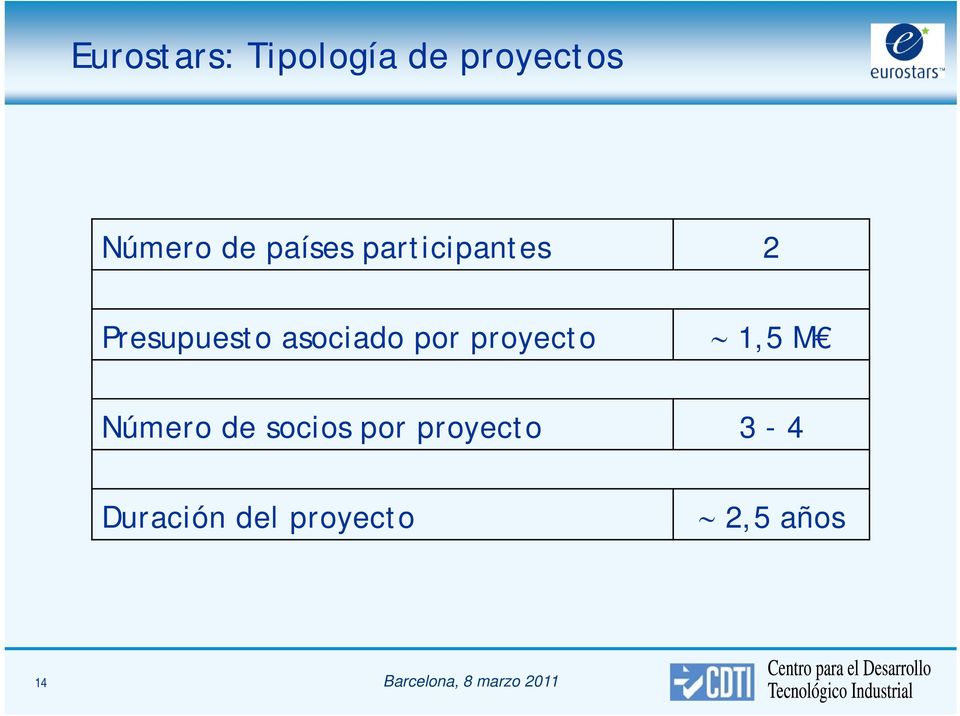 proyecto 1,5 M Número de socios por proyecto 3-4