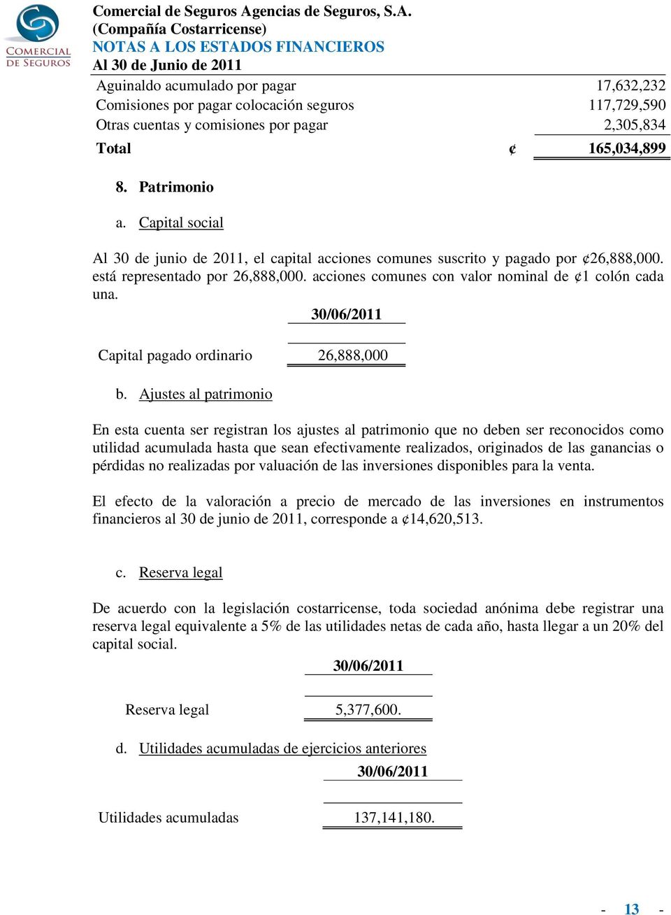 30/06/2011 Capital pagado ordinario 26,888,000 b.