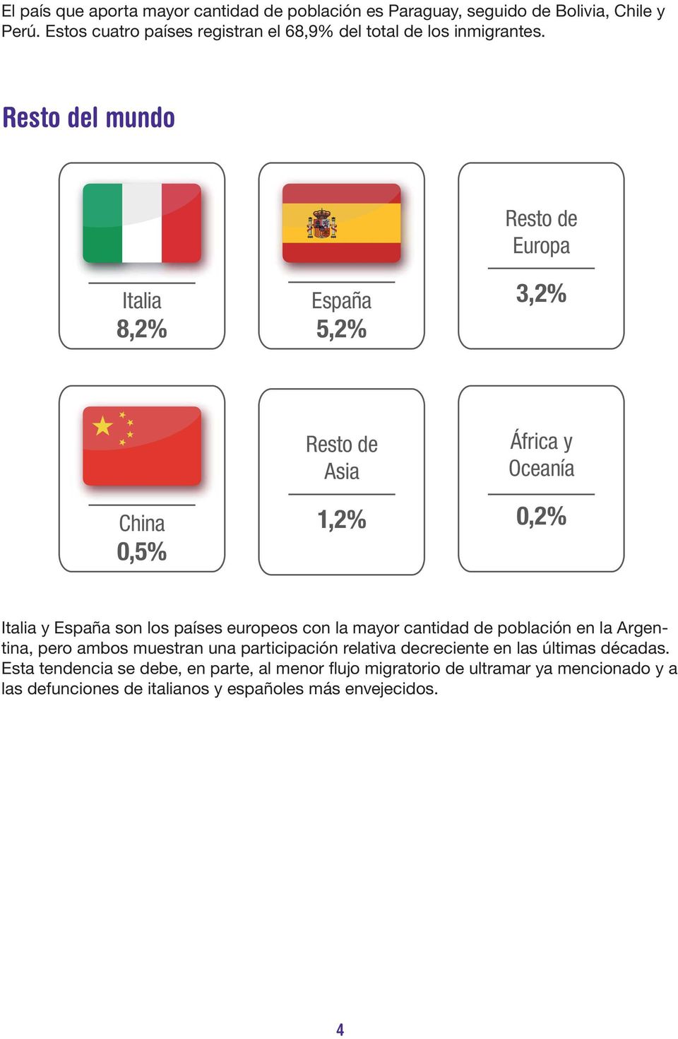 Resto del mundo Resto de Europa Italia 8,2% España 3,2% 5,2% China 0,5% Resto de Asia 1,2% África y Oceanía 0,2% Italia y España son los países