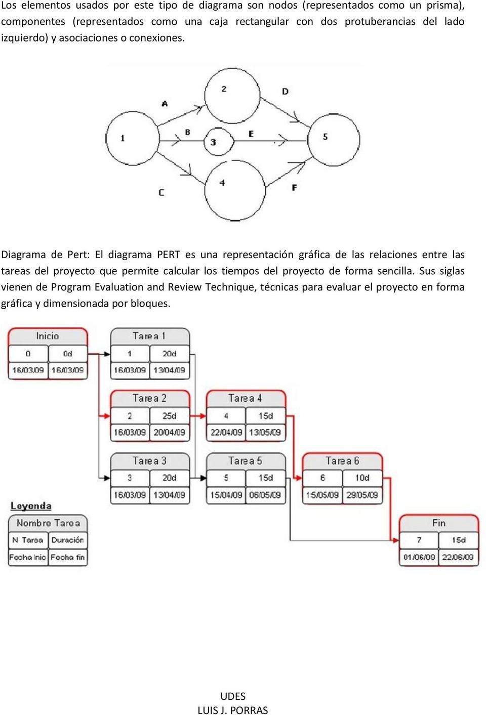 Diagrama de Pert: El diagrama PERT es una representación gráfica de las relaciones entre las tareas del proyecto que permite