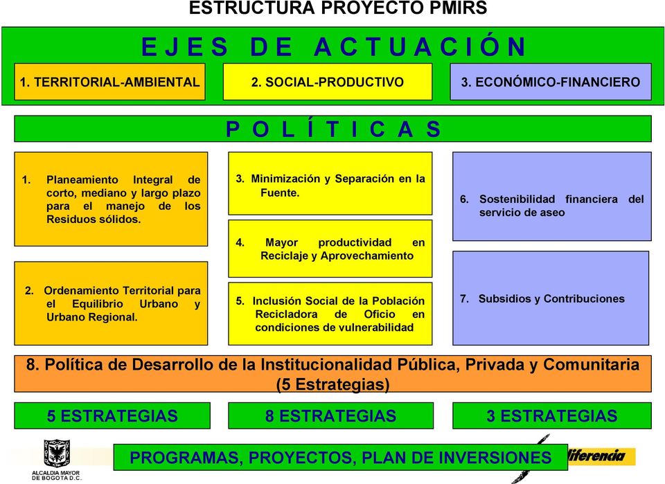 Mayor productividad en Reciclaje y Aprovechamiento 6. Sostenibilidad financiera del servicio de aseo 2. Ordenamiento Territorial para el Equilibrio Urbano y Urbano Regional. 5.