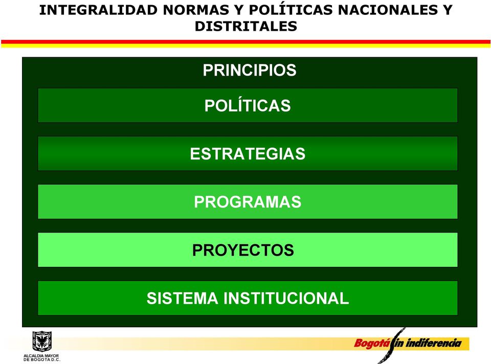 PRINCIPIOS POLÍTICAS ESTRATEGIAS