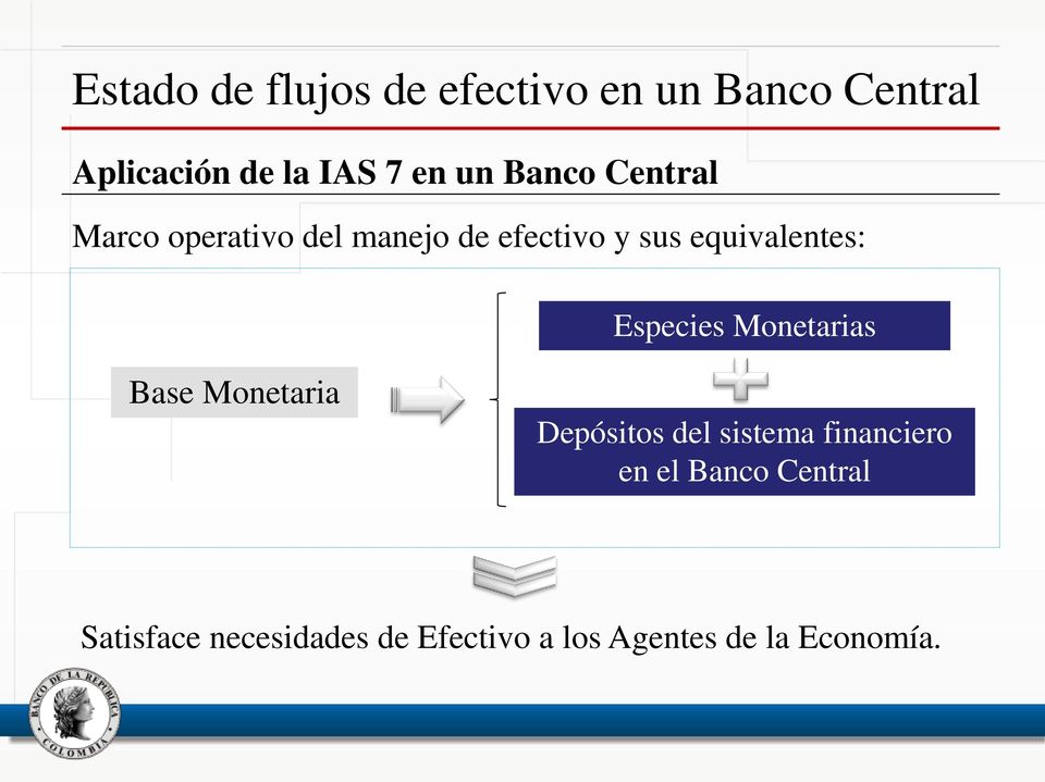 Especies Monetarias Base Monetaria Depósitos del sistema financiero en el