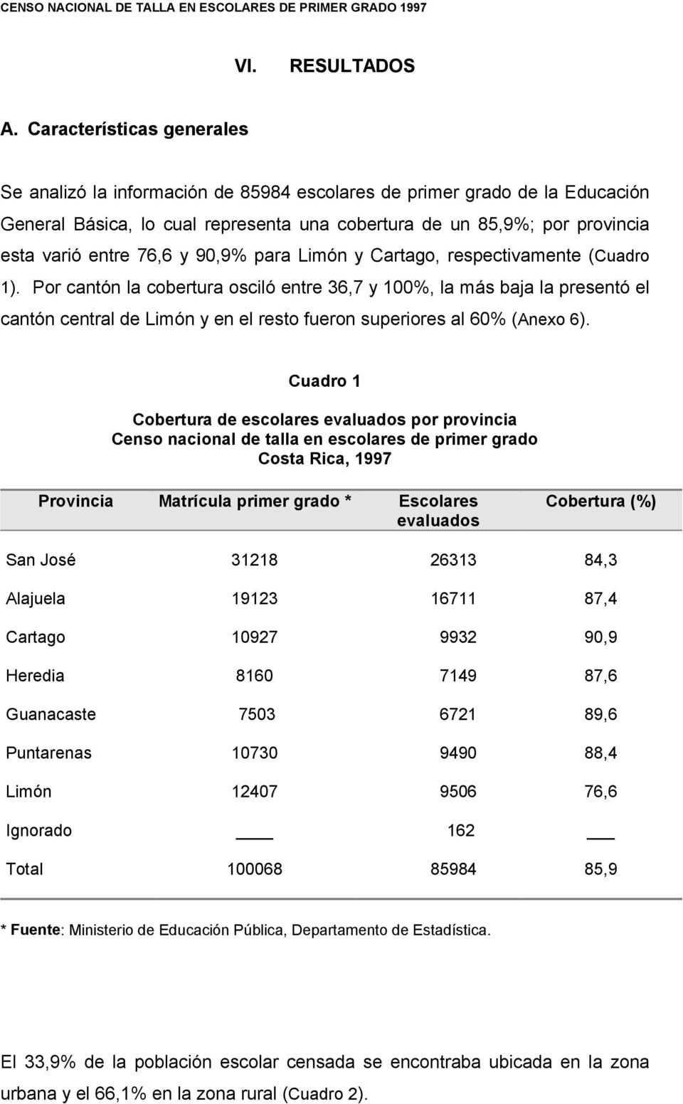 76,6 y 90,9% para Limón y Cartago, respectivamente (Cuadro 1).