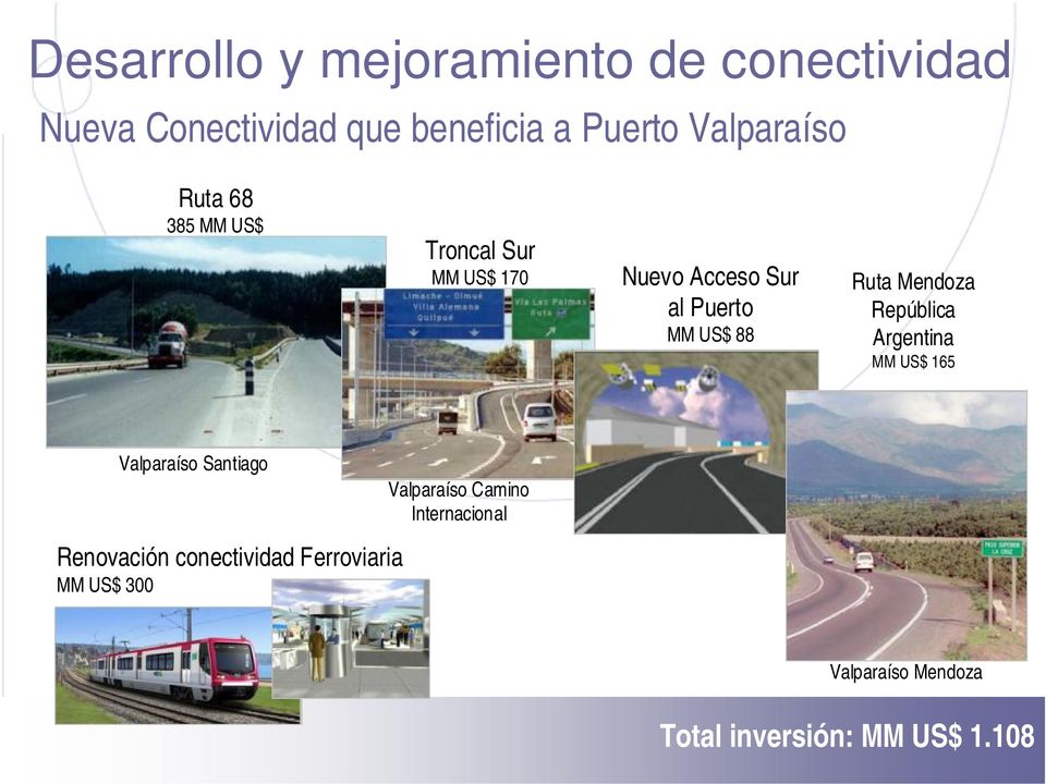 Ruta Mendoza República Argentina MM US$ 165 Valparaíso Santiago Renovación conectividad