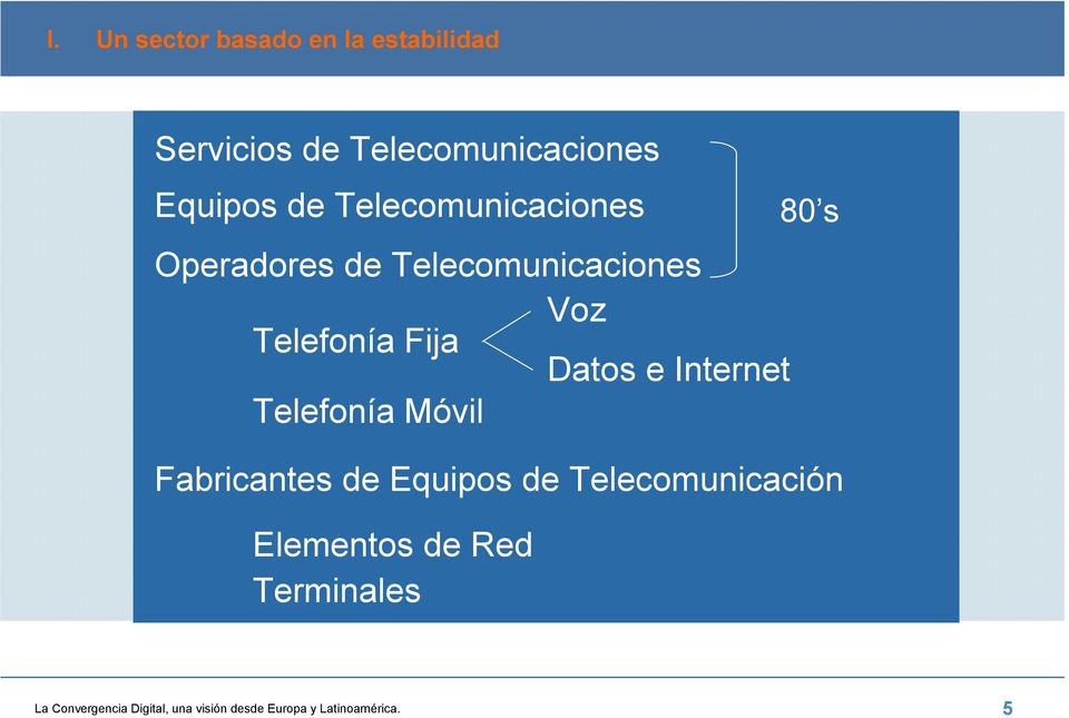 Telecomunicaciones Voz Telefonía Fija Datos e Internet Telefonía