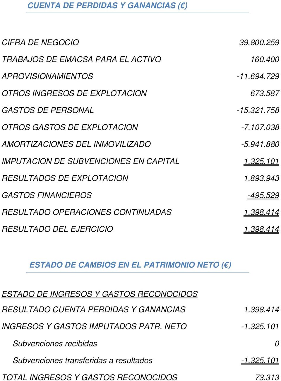 893.943 GASTOS FINANCIEROS -495.529 RESULTADO OPERACIONES CONTINUADAS 1.398.
