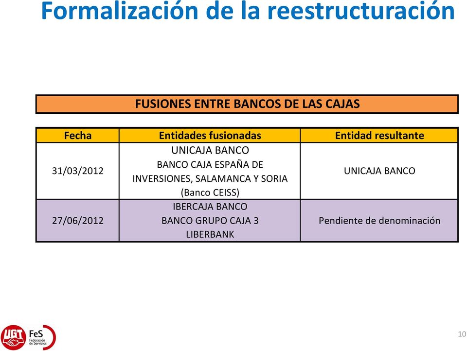 BANCO BANCO CAJA ESPAÑA DE INVERSIONES, SALAMANCA Y SORIA (Banco CEISS)