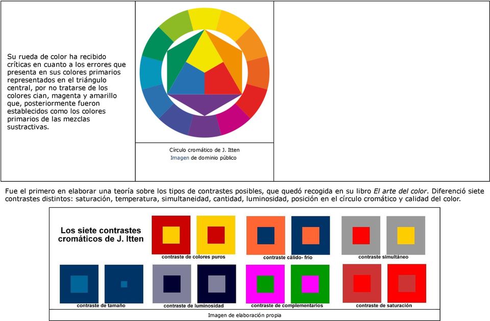 Itten Imagen de dominio público Fue el primero en elaborar una teoría sobre los tipos de contrastes posibles, que quedó recogida en su libro El arte del color.