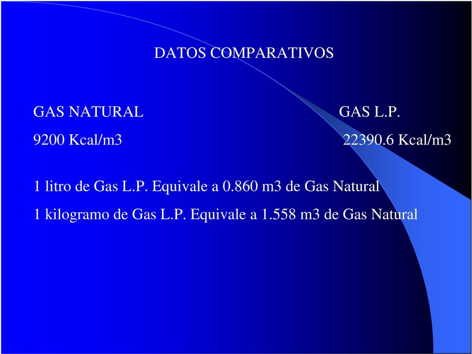 860 m3 de Gas Natural 1 kilogramo de Gas L.P.