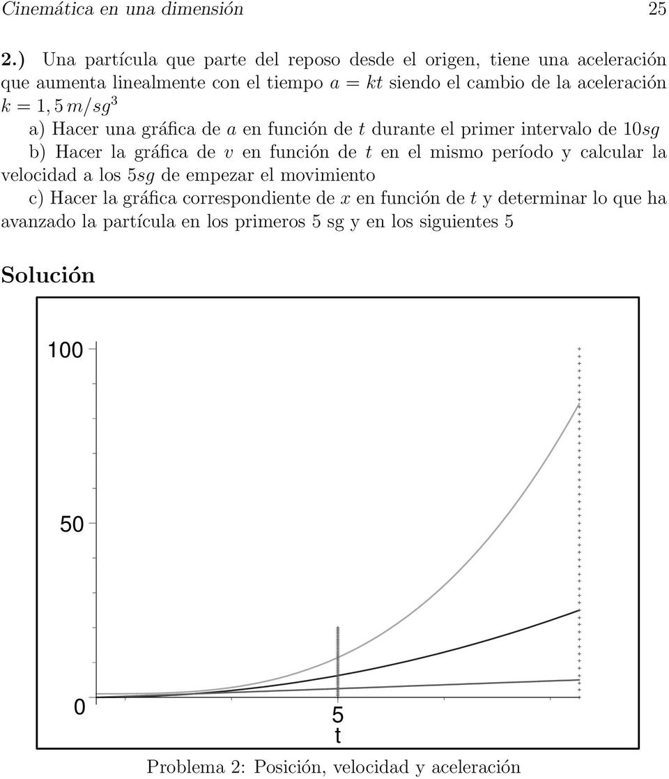 aceleración k = 1, 5 m/s 3 a) Hacer una ráfica de a en función de t durante el primer intervalo de 10s b) Hacer la ráfica de v en función de t en el