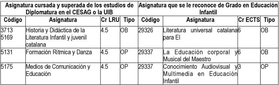 Literatura universal catalana 6 OB para EI 5131 Formación Rítmica y Danza 29337 La corporal y 6