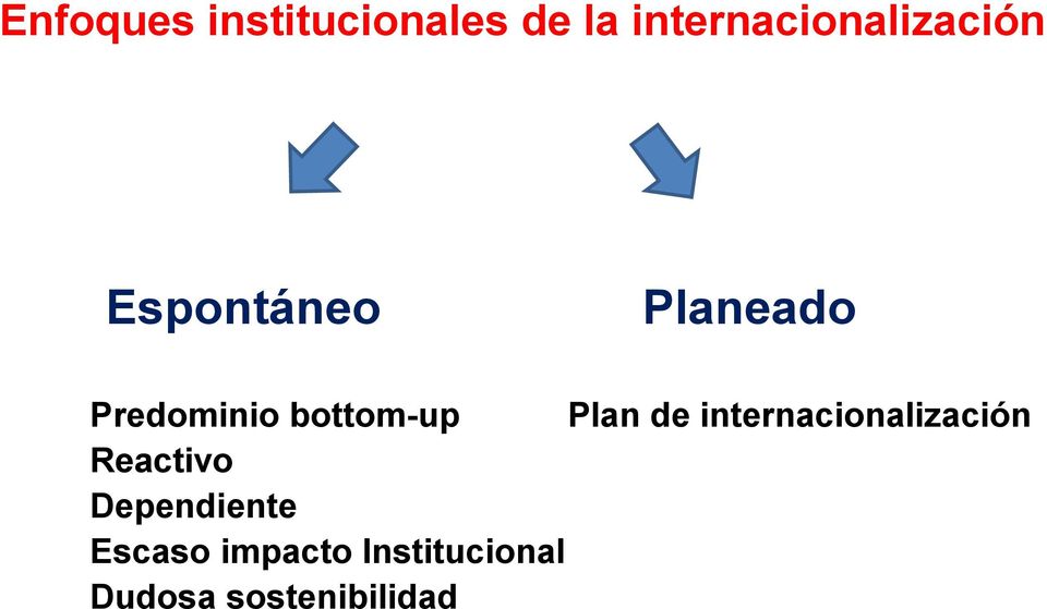 Predominio bottom-up Plan de