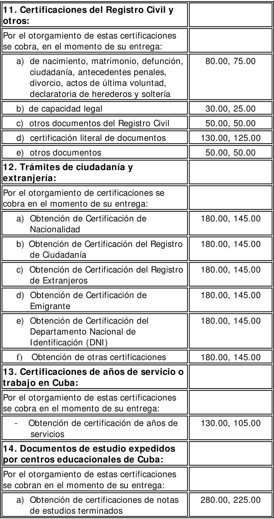 00 d) certificación literal de documentos 130.00, 125.00 e) otros documentos 50.00, 50.00 12.