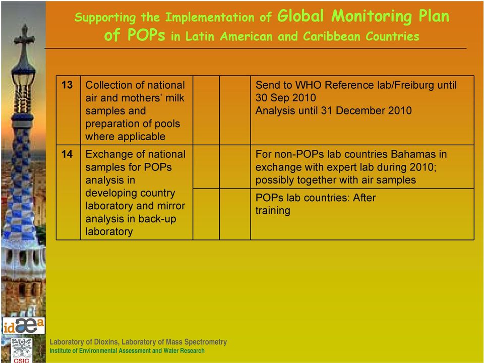 Send to WHO Reference lab/freiburg until 30 Sep 2010 Analysis until 31 December 2010 For non-pops lab countries