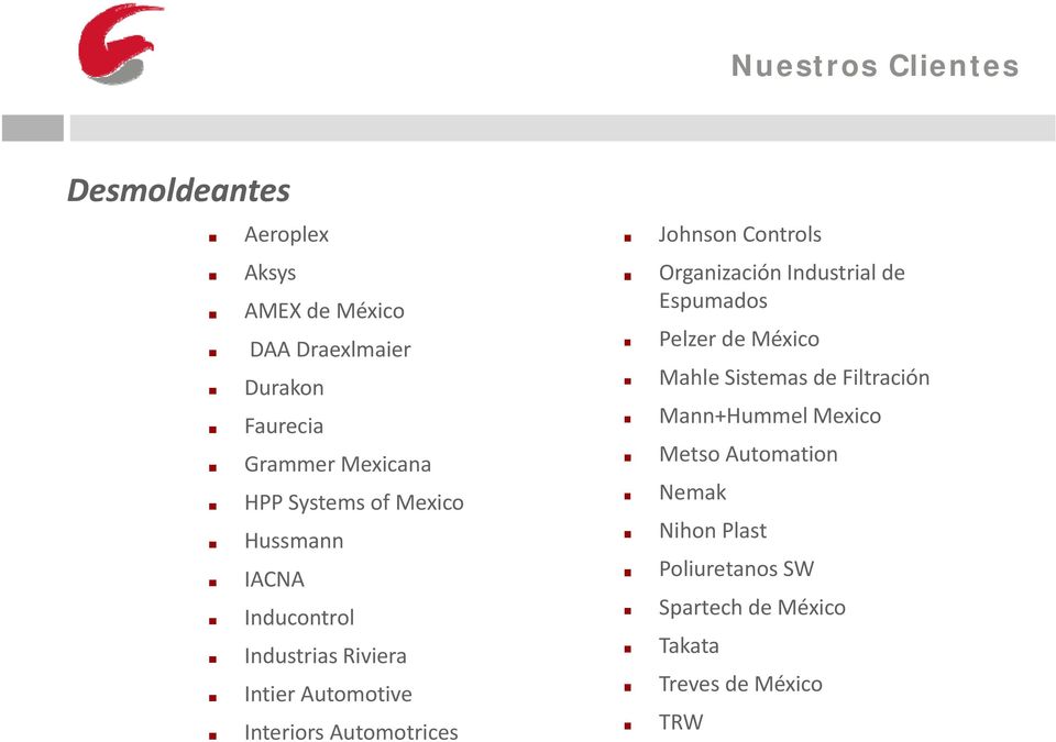 Automotrices Johnson Controls Organización Industrial de Espumados Pelzer de México Mahle Sistemas de