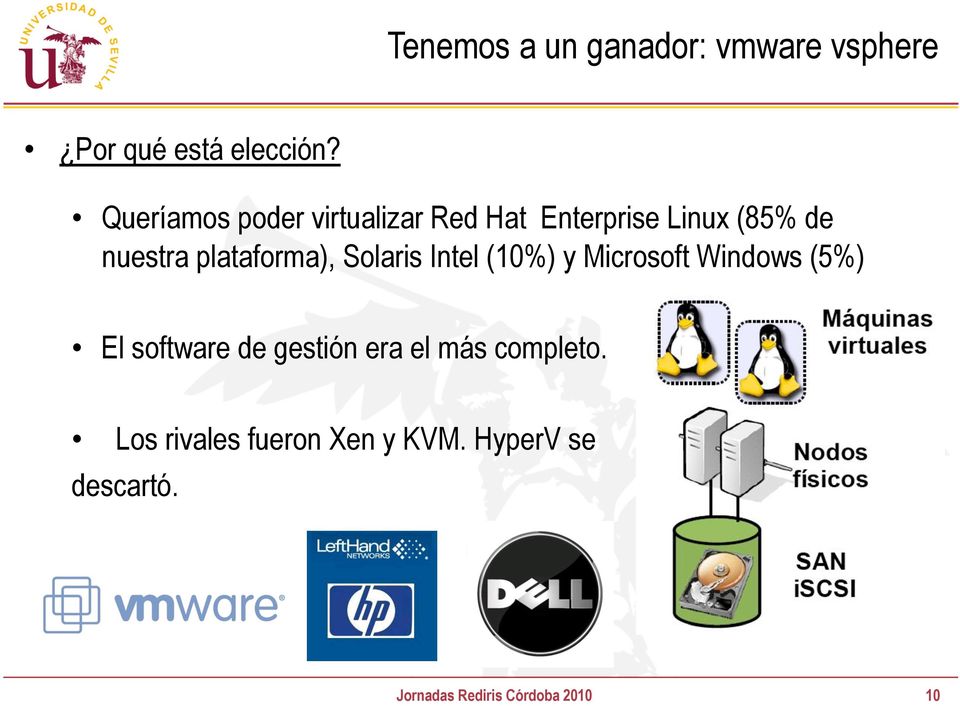 plataforma), Solaris Intel (10%) y Microsoft Windows (5%) El software de