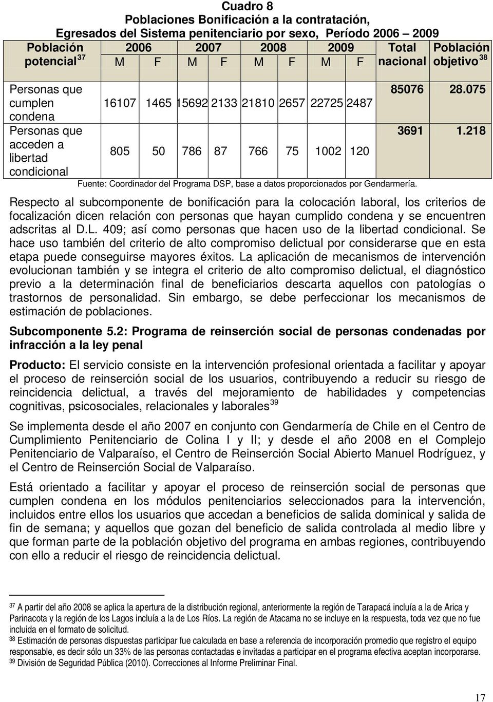 Programa DSP, base a datos proporcionados por Gendarmería. 85076 28.075 3691 1.