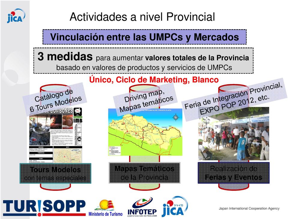 productos y servicios de UMPCs Único, Ciclo de Marketing, Blanco Tours
