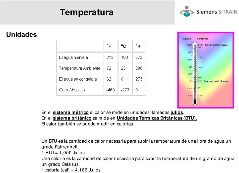 . Un BTU es la cantidad de calor necesaria para subir la temperatura de una libra de agua un grado Fahrenheit.