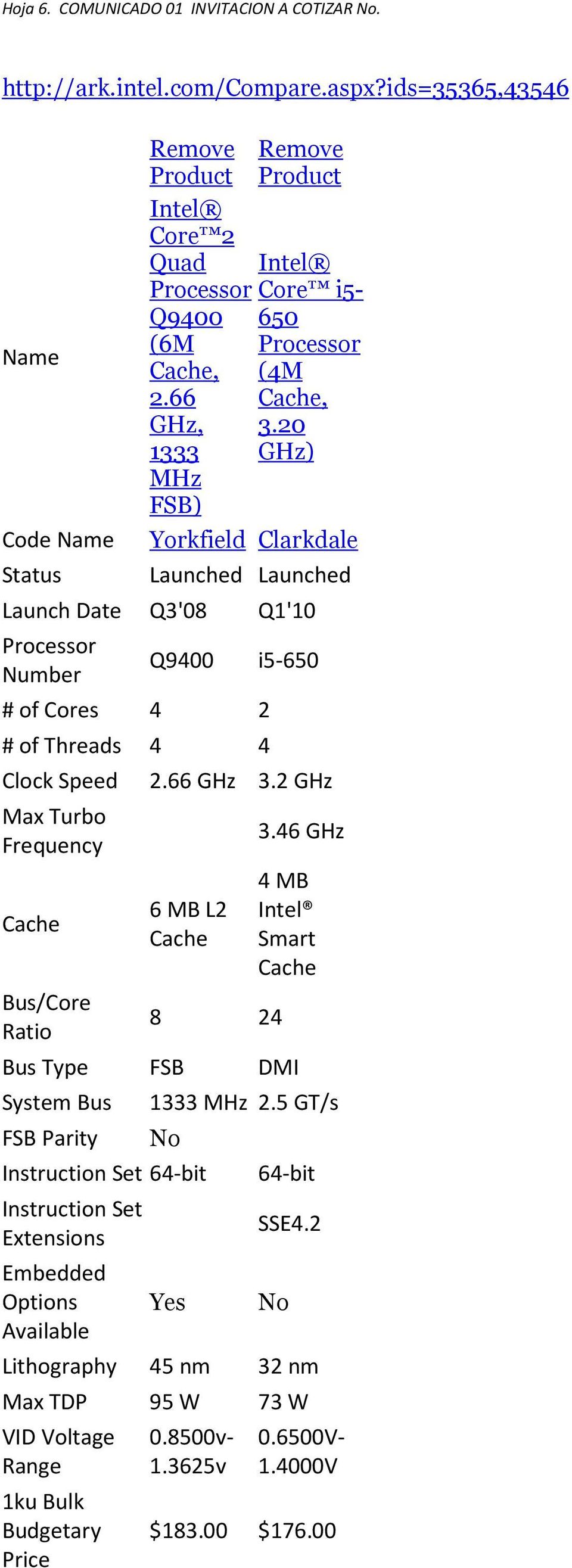 20 1333 GHz) MHz FSB) Code Name Yorkfield Clarkdale Status Launch Date Q3'08 Processor Number Launched Launched Q1'10 Q9400 i5-650 # of Cores 4 2 # of Threads 4 4 Clock Speed 2.66 GHz 3.