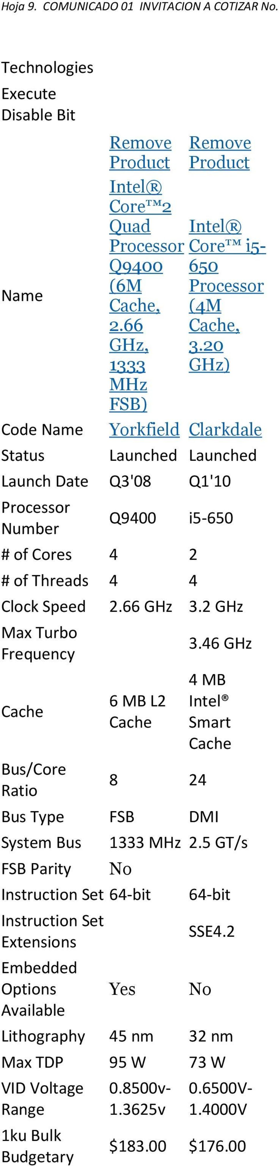 20 1333 GHz) MHz FSB) Code Name Yorkfield Clarkdale Status Launch Date Q3'08 Processor Number Launched Launched Q1'10 Q9400 i5-650 # of Cores 4 2 # of Threads 4 4 Clock Speed 2.66 GHz 3.
