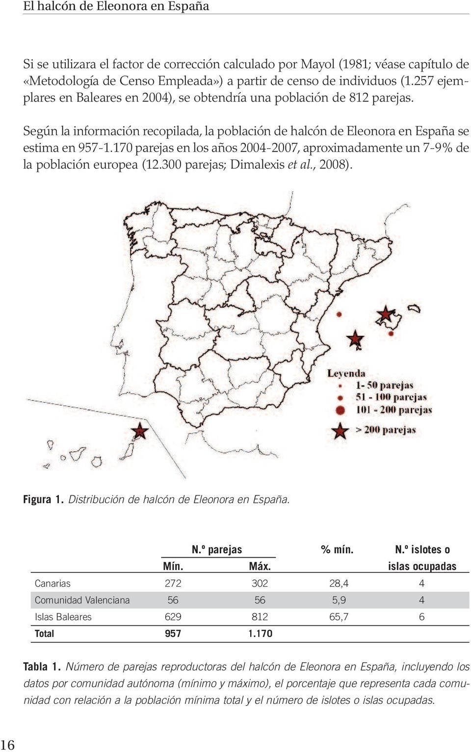170 parejas en los años 2004-2007, aproximadamente un 7-9% de la población europea (12.300 parejas; Dimalexis et al., 2008). Figura 1. Distribución de halcón de Eleonora en España. N.º parejas % mín.