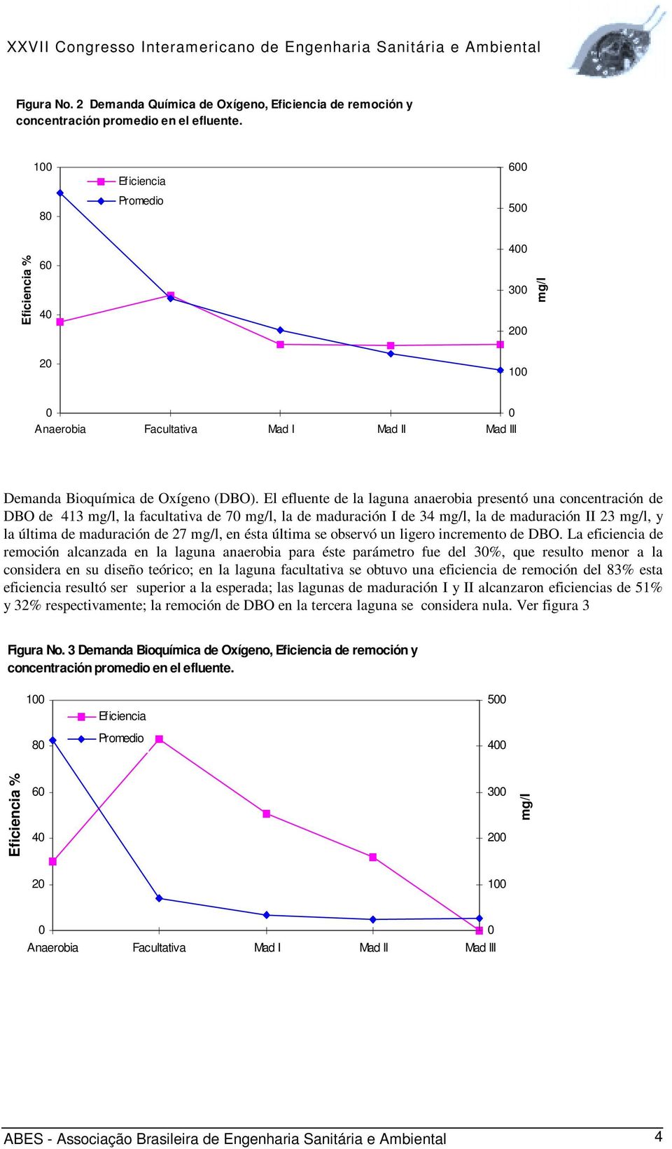 El efluente de la laguna anaerobia presentó una concentración de DBO de 413 mg/l, la facultativa de 7 mg/l, la de maduración I de 34 mg/l, la de maduración II 23 mg/l, y la última de maduración de 27