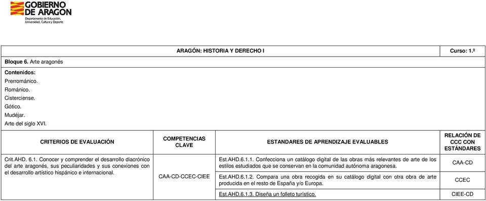 CAA-CD-CCEC-CIEE Est.AHD.6.1.