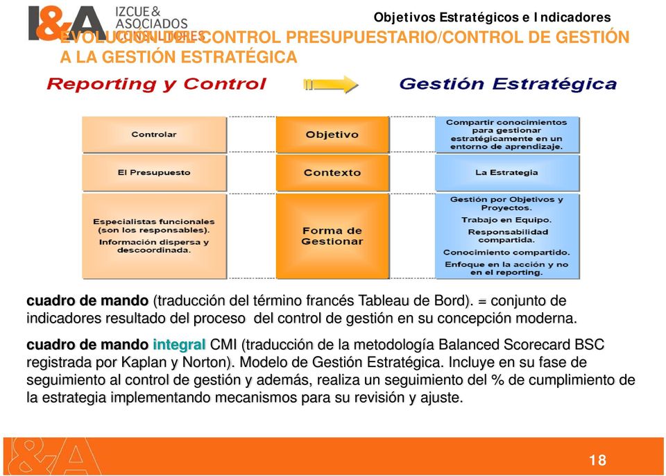 cuadro de mando integral CMI (traducción de la metodología Balanced Scorecard BSC registrada por Kaplan y Norton).