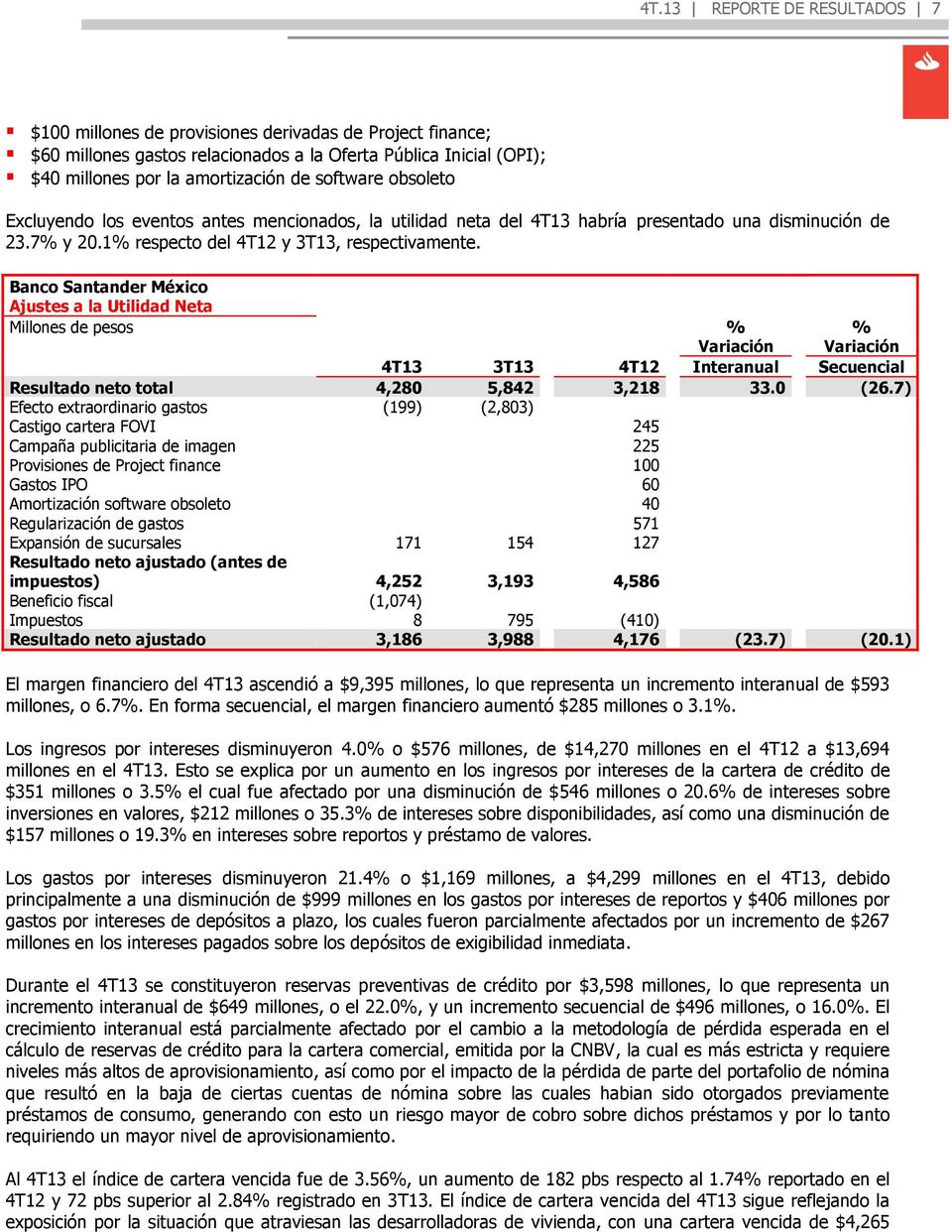 Banco Santander México Ajustes a la Utilidad Neta Millones de pesos % Variación % Variación 4T13 3T13 4T12 Interanual Secuencial Resultado neto total 4,280 5,842 3,218 33.0 (26.