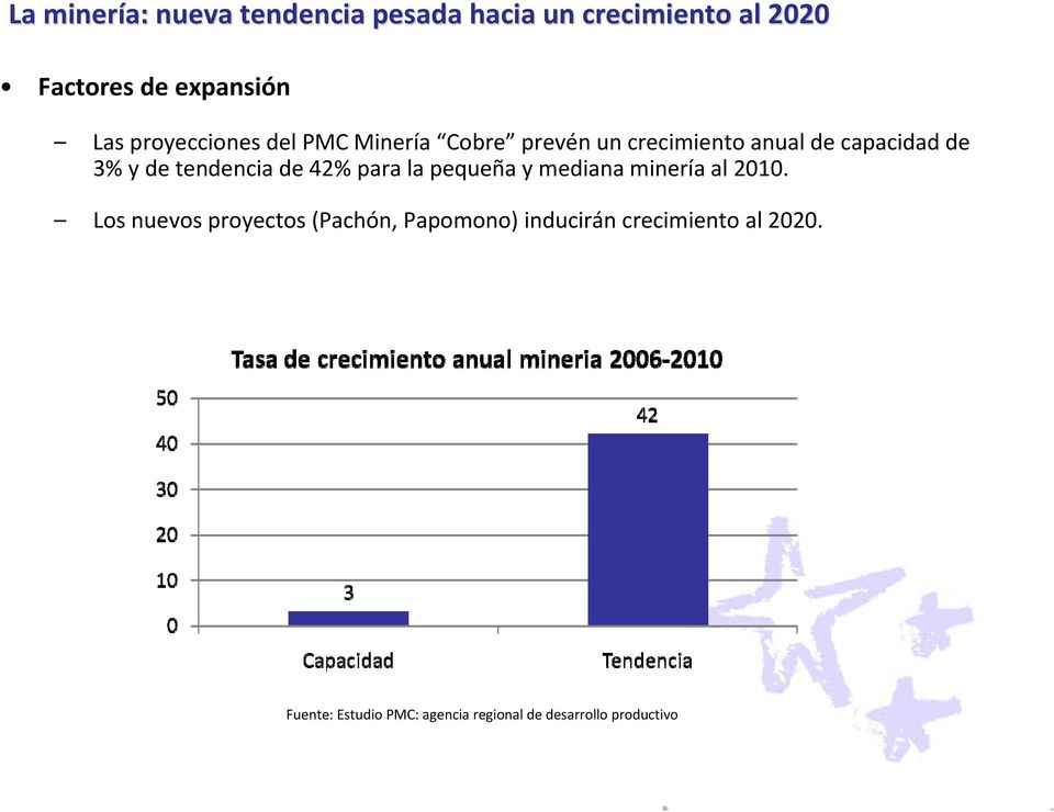 tendencia de 42% para la pequeña y mediana minería al 2010.