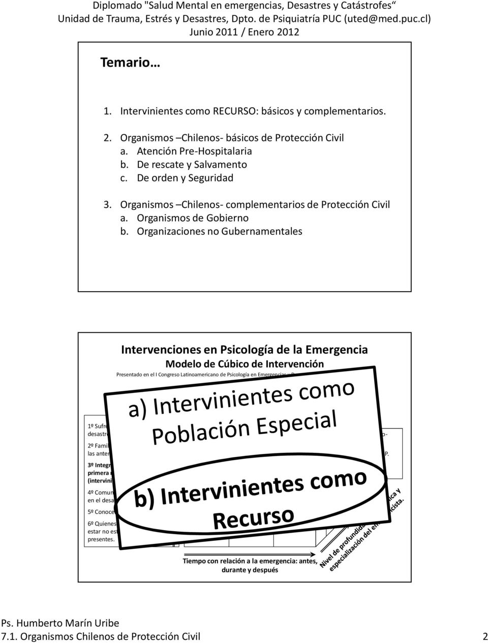Organizaciones no Gubernamentales Intervenciones en Psicología de la Emergencia Modelo de Cúbico de Intervención Presentado en el I Congreso Latinoamericano de Psicología en Emergencias y Desastres,
