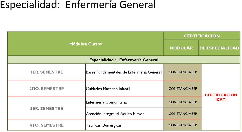 Bases Fundamentales de Enfermería General 2DO.