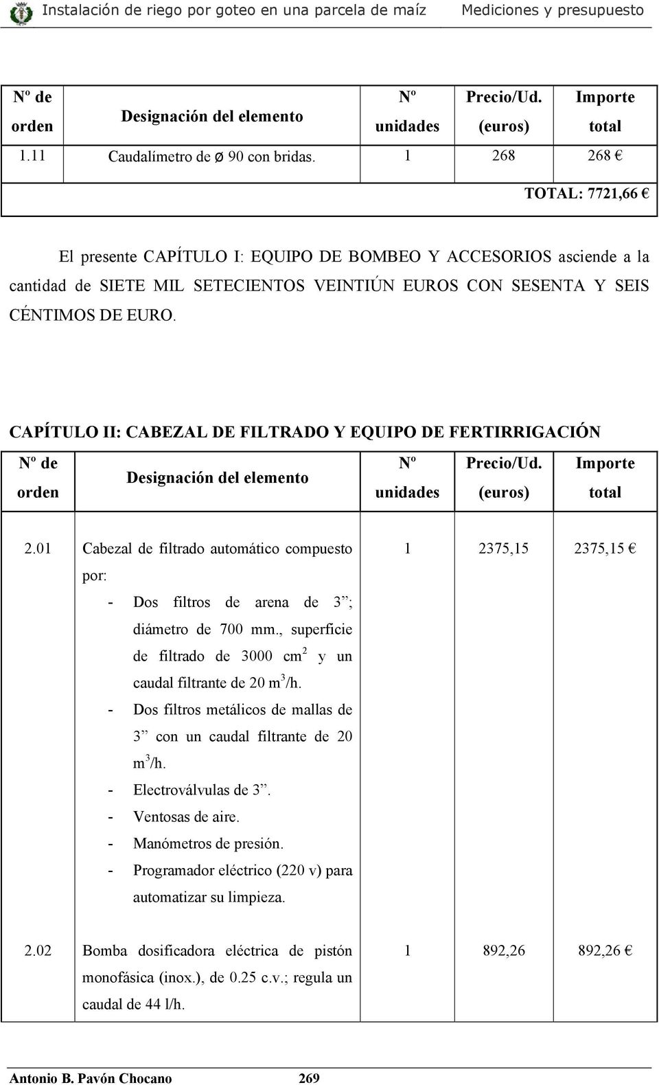 CAPÍTULO II: CABEZAL DE FILTRADO Y EQUIPO DE FERTIRRIGACIÓN Nº Precio/ Importe unidades (euros) total 2.