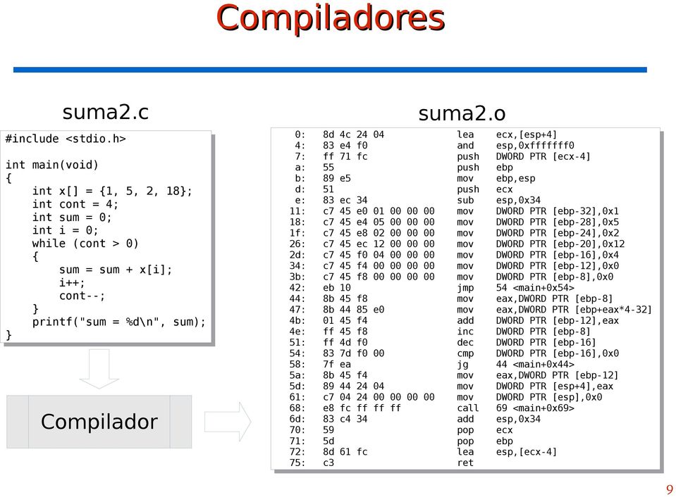 i++; i++; cont--; printf("sum = %d\n", sum); sum); Compilador suma2.